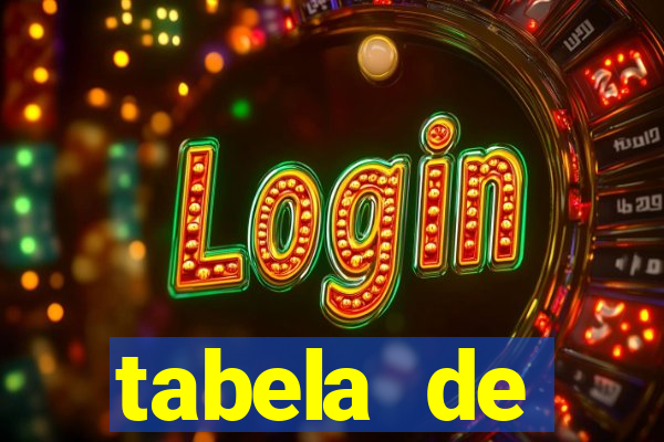 tabela de porcentagem dos slots pg
